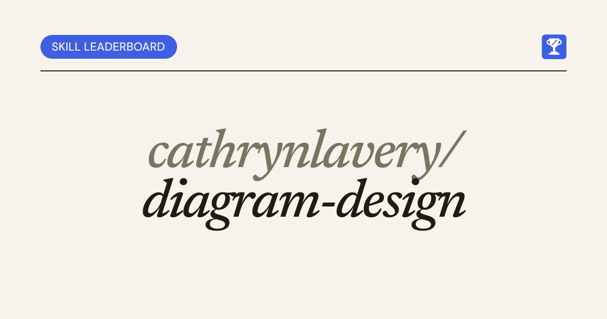 cathrynlavery/diagram-design · The Skill Leaderboard